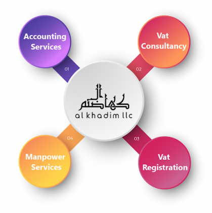 Accounting & VAT Services in UAE