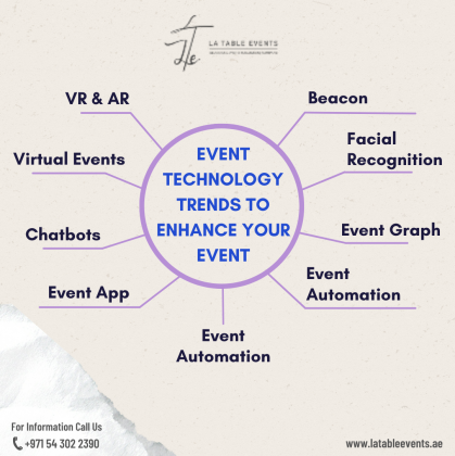 9 Event Technology Trends To Enhance Your Events In Dubai