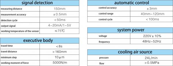 Continuous Casting Mold Level Control System