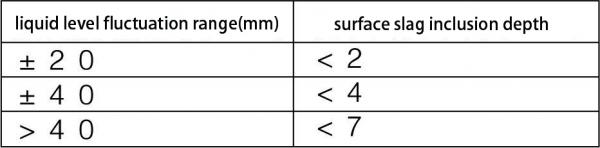 Continuous Casting Mold Level Control System