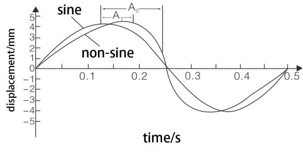 Mold Oscillation Online Monitoring System