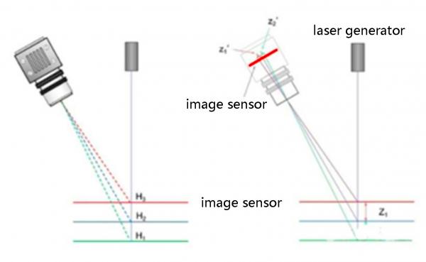 Mold Powder Thickness Detection System