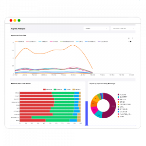 Unlock Insights with Sentiment Analysis Metrics dashboard